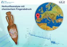 Nach der Bestrahlung ist der chemische Fingerabdruck in Form eines Spektrums zu erkennen.